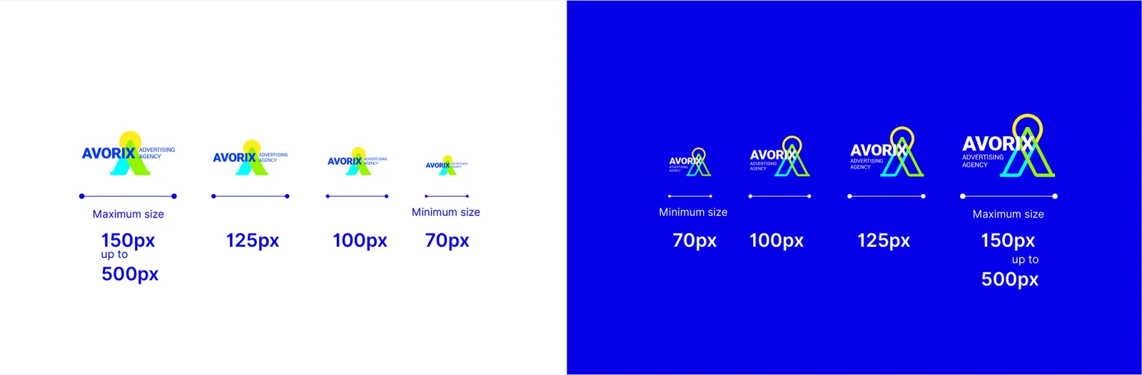 AVORIX: Minimum size