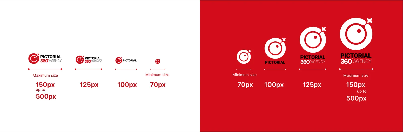 Pictorial 360: Minimum size