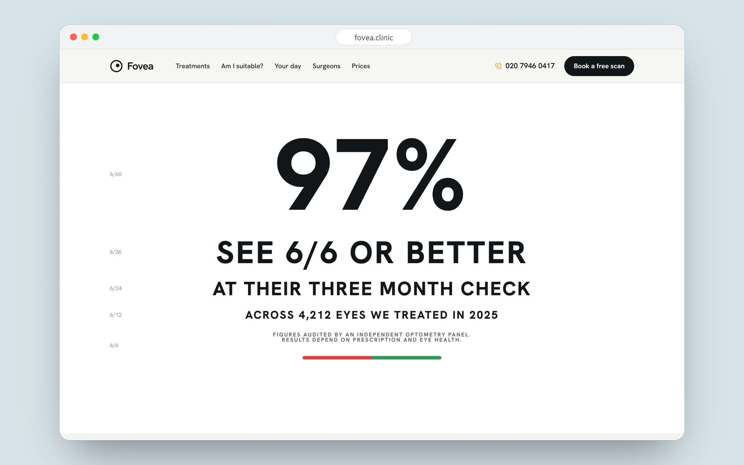 Fovea: The results, as an eye chart