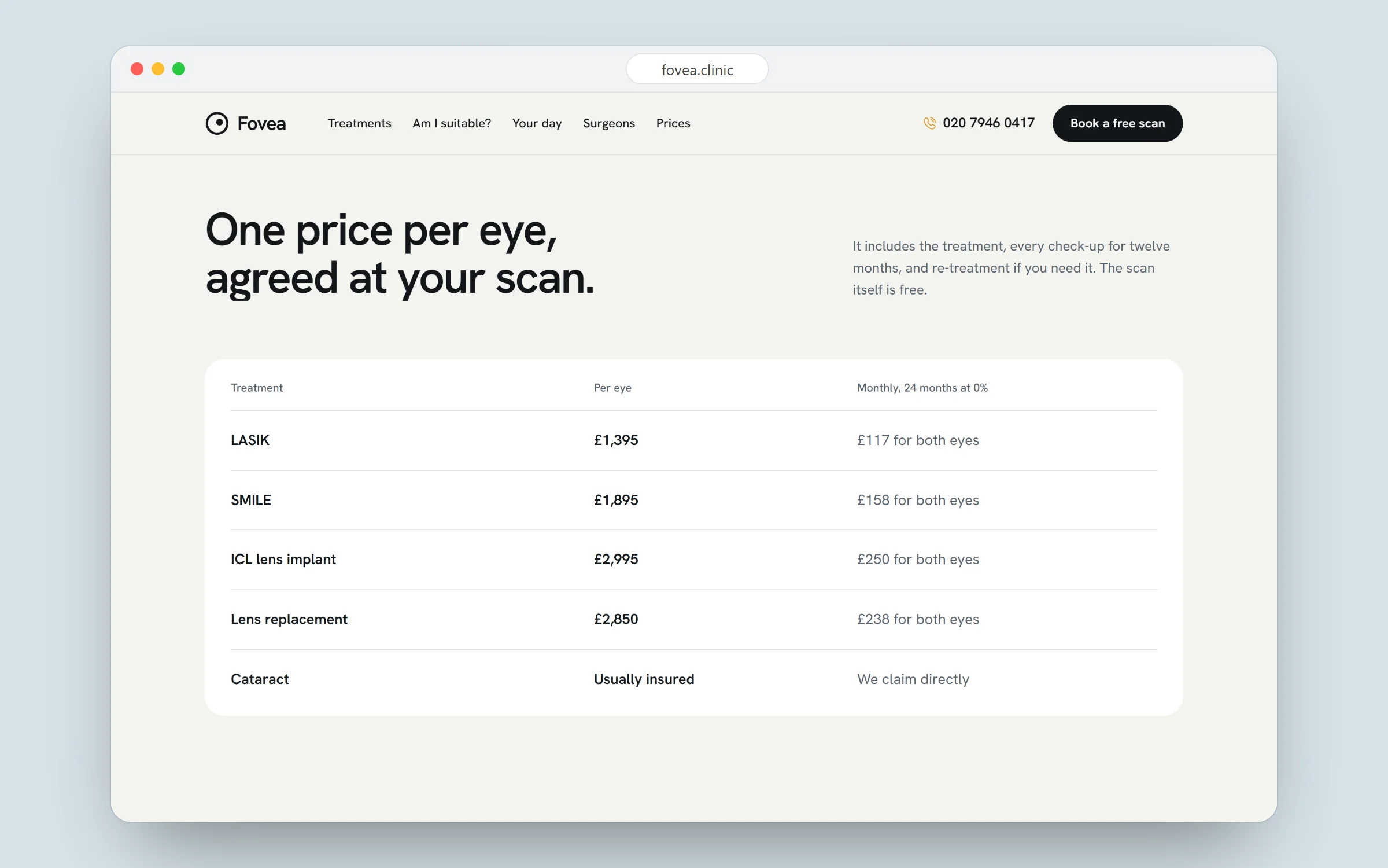 Fovea: One price per eye