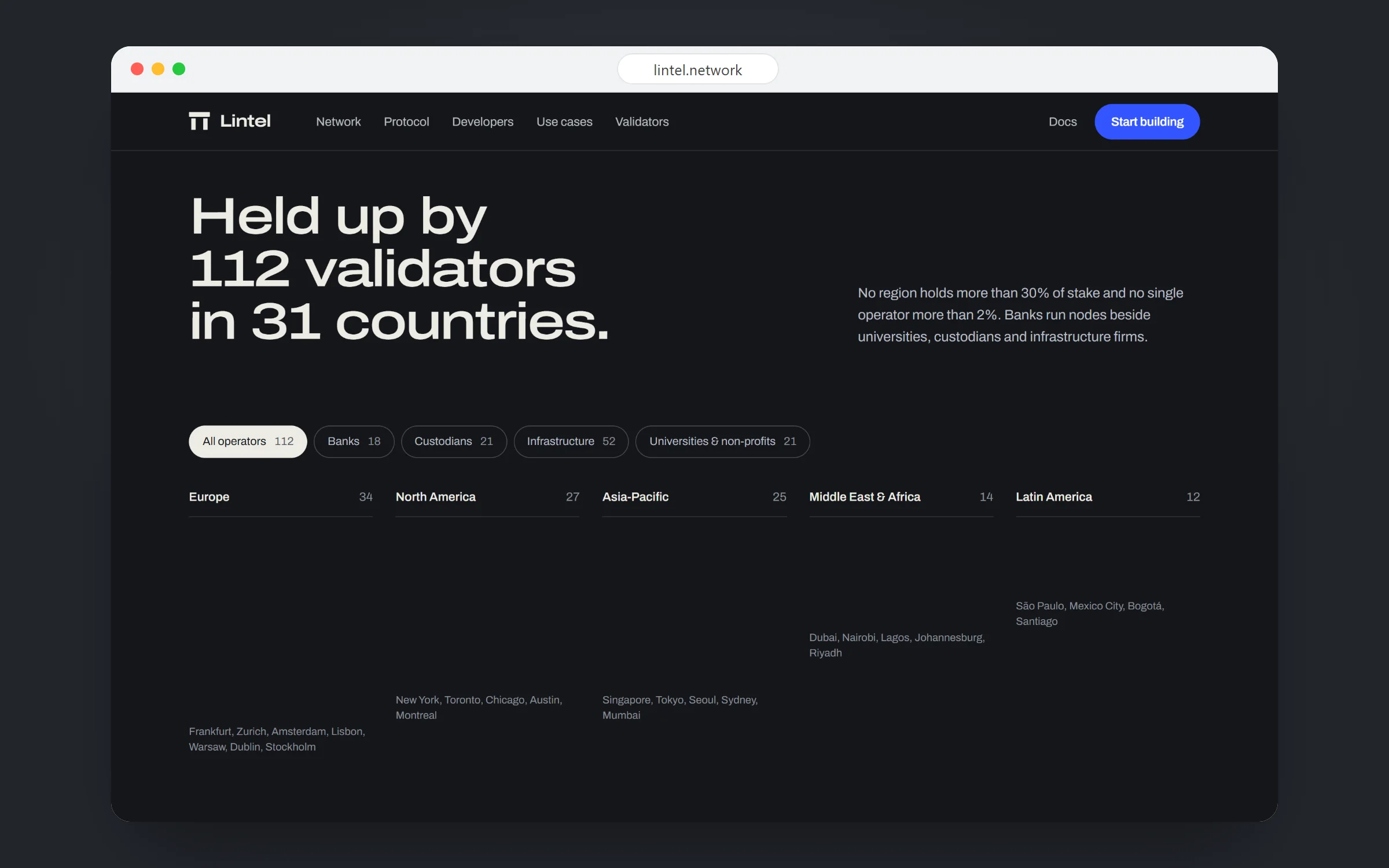 Lintel: The validator set